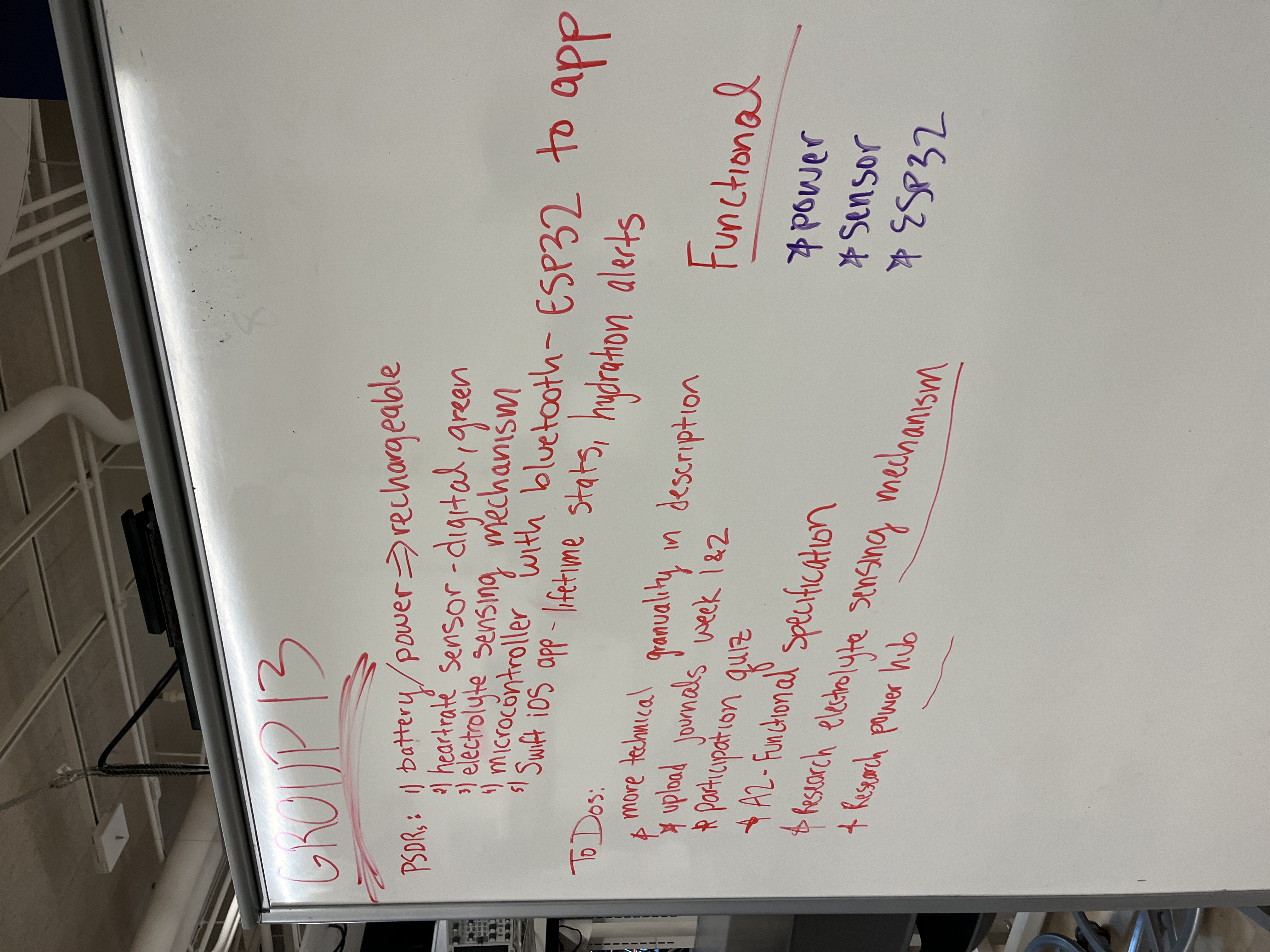 whiteboard brainstorming